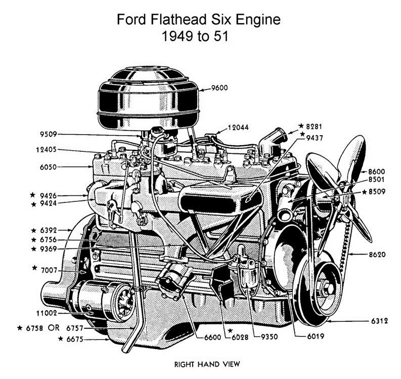 Flathead Ford Engines Internal Diagrams